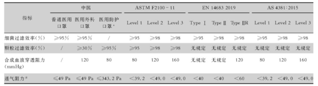 熔喷布口罩标准图片,熔喷布如何算口罩的标准