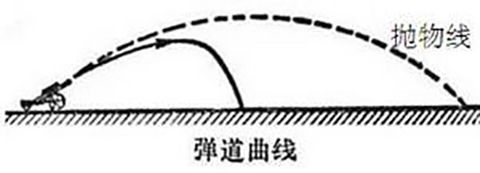 球形弧线原理,飞行球回旋教学