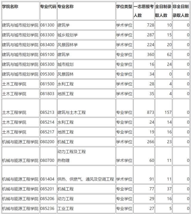 34所985考研自主划线学校,34所考研自主划线学校复旦