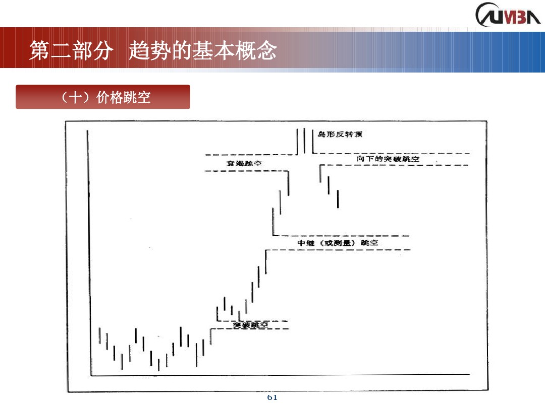 丁圣元期货市场技术分析,期货市场技术分析全套课