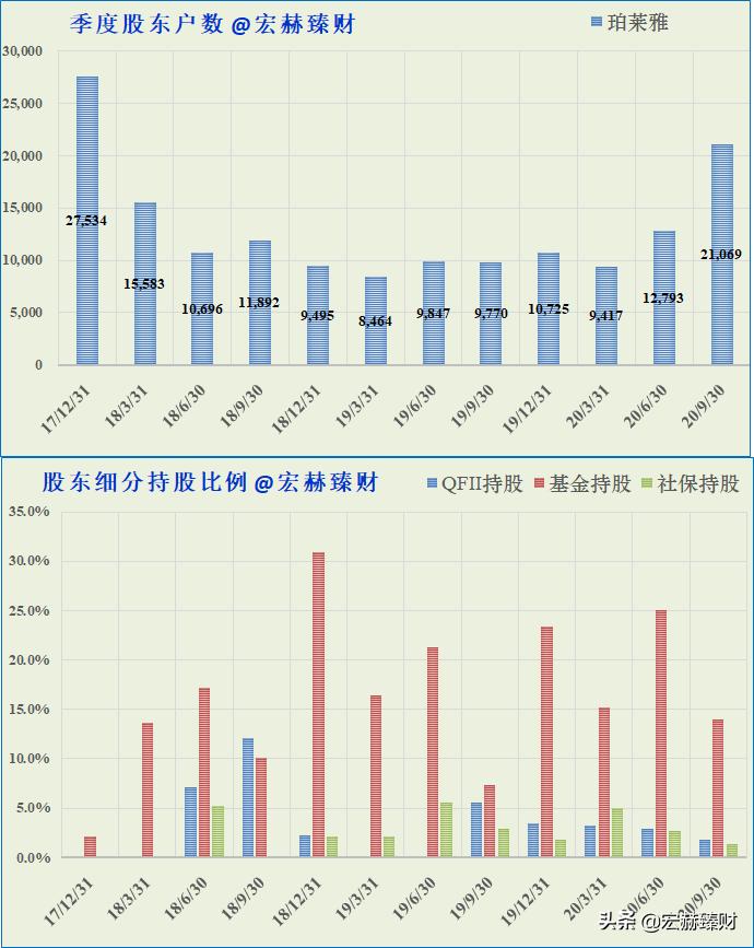 珀莱雅公司护城河,珀莱雅品牌护城河