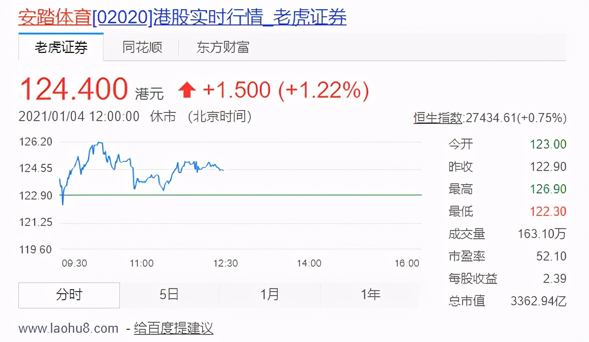 阿迪达斯断臂求生,安踏与阿迪达斯现状