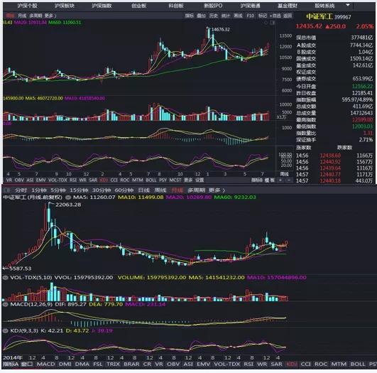行业景气度超预期,高景气向好的行业股票