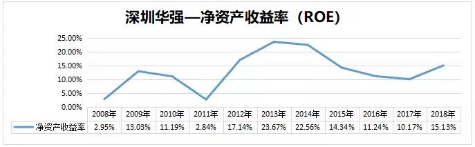 深圳华强：“错位抱团”打造本土电子元器件分销巨头
