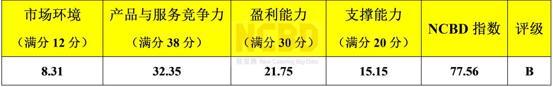 加盟锅圈食汇多久可以回本,锅圈食汇单店营业额