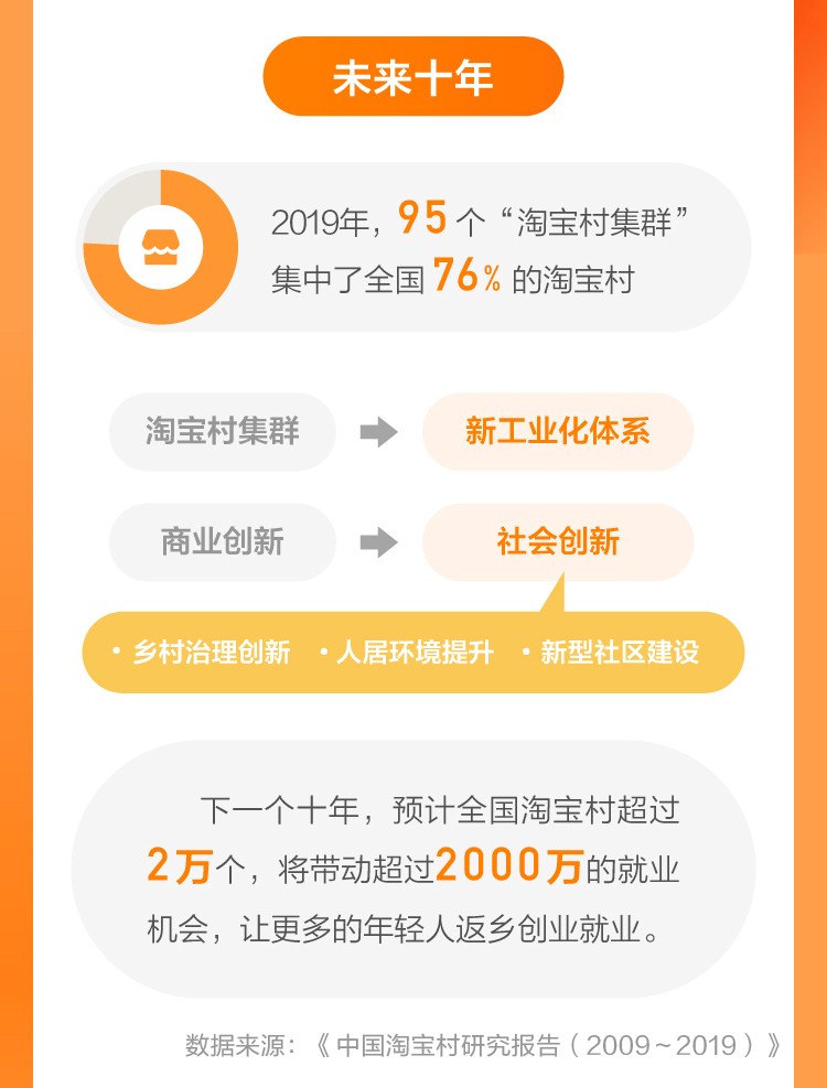 淘宝村能做什么工作,淘宝村适合做什么