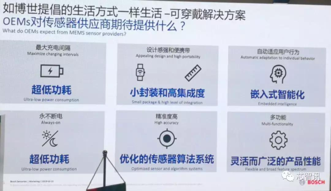 BOSCH传感器推出多款全新产品:互动式激光投影模组引关注!