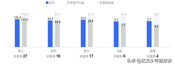 魔术队艾萨克防守集锦,魔术队艾萨克最新消息