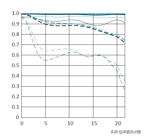 佳能efm系统最新消息,佳能ef系列2024款