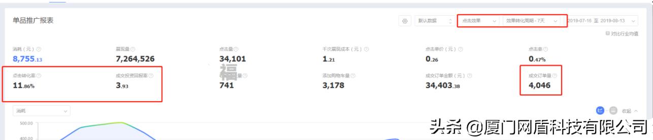 电商平台钻展如何营销产品,电商运营推广的十大技巧