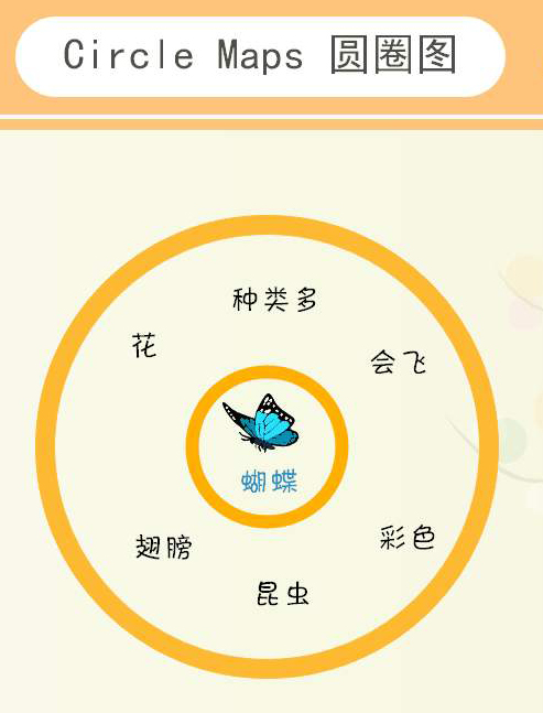 幼儿园思维导图入门教程,幼儿园的思维导图入门