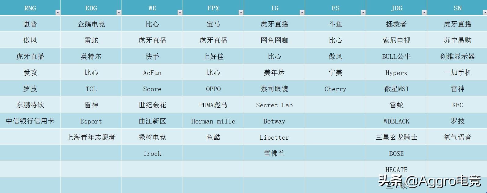 lol春季赛的赞助商有哪些,lol赛事谁赞助的