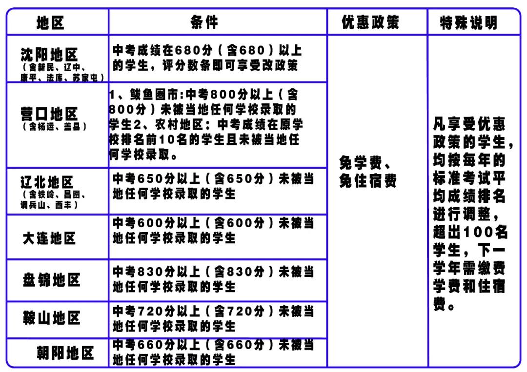 沈阳新世纪中学有指标吗,沈阳新世纪私立中学高中部