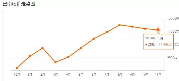 重庆12月最新房价一览,重庆11月房价走势最新消息