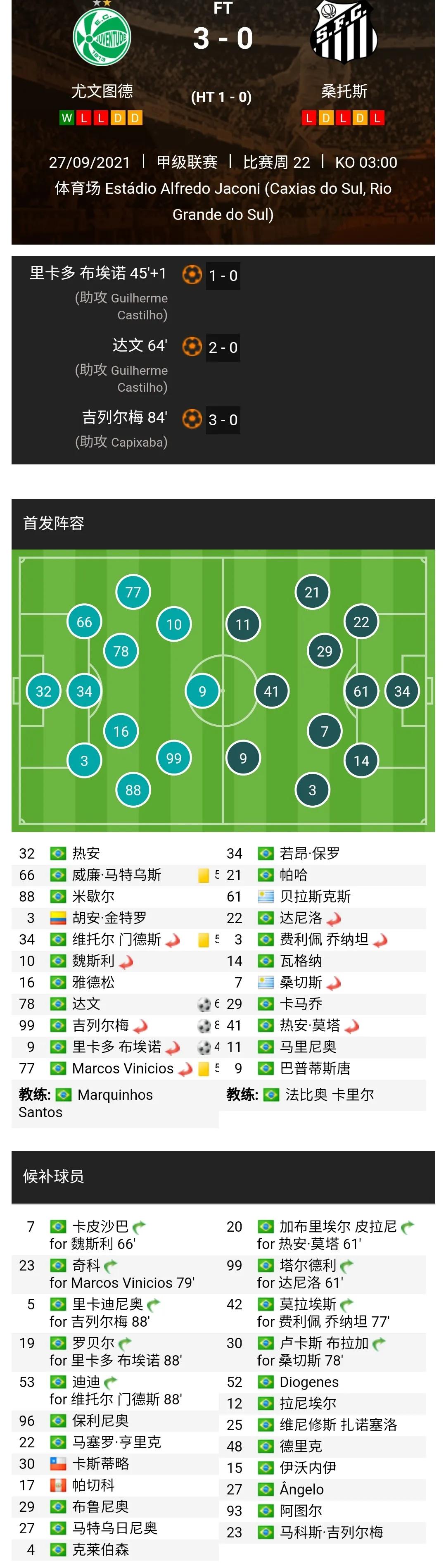 巴西足球甲级联赛2022赛程表,2022年巴西足球甲级联赛