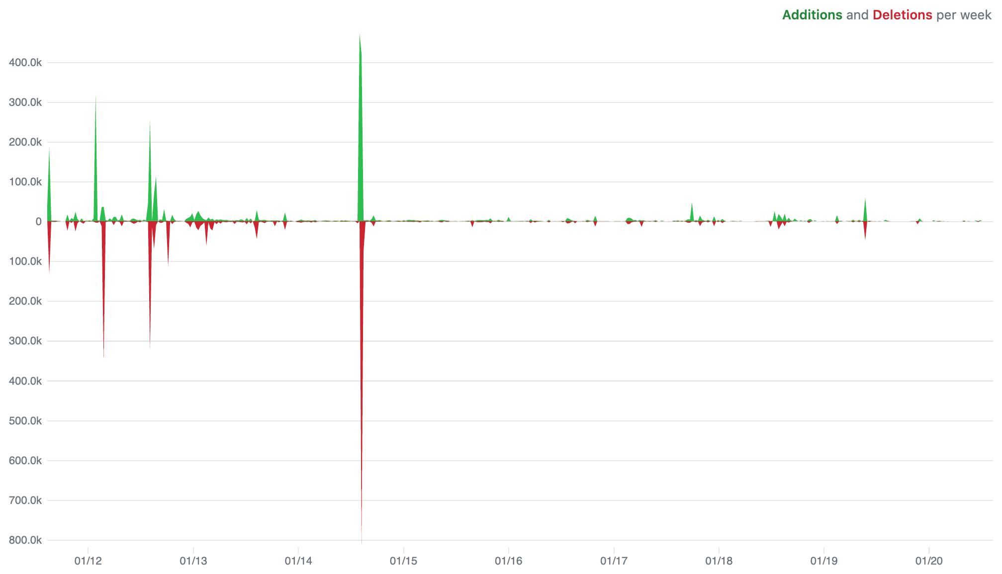 vscode好吗,vscode新手入门教程