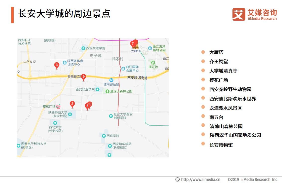 大学城商圈整体消费环境整体偏中低端，高端消费场所具有上升潜力