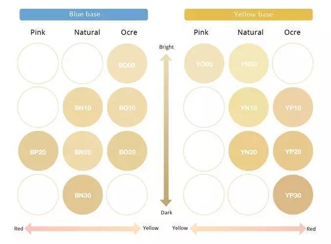 粉底液排行榜10强国产,十大公认好用的粉底液
