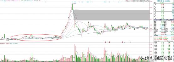 昨晚利好,十分钟爆出两个惊天利好