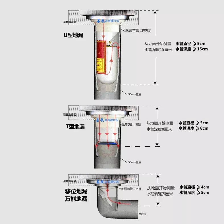 淋浴间防水最好的方法,淋浴间做防水怎么弄