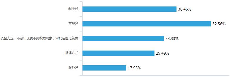 人人贷的运营是一个怎么样的模式,人人贷市场推广