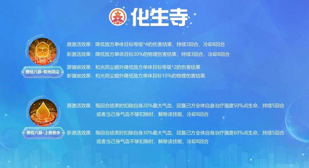 梦幻西游手游辅助哪个门派好,梦幻西游手游最新版本门派调整