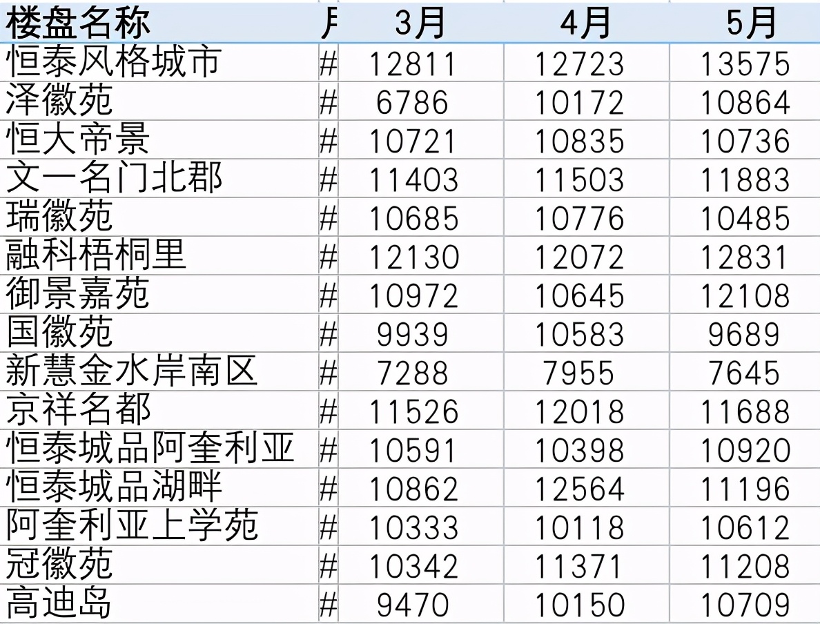 合肥北城办房价未来会涨到2万吗,合肥北城中梁云湖印最新房价走势