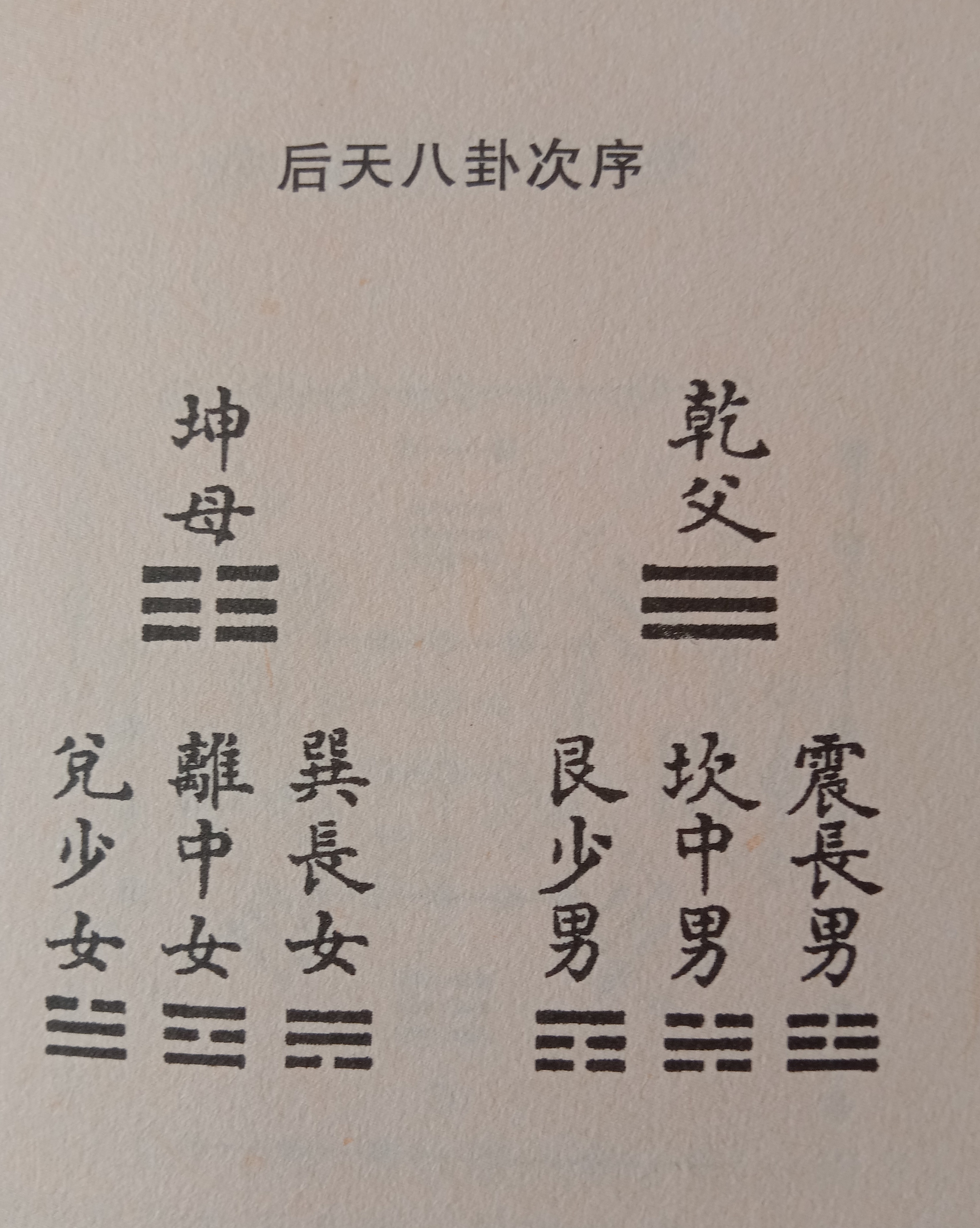 易经中的河图和洛书等图,河图洛书易经基础知识