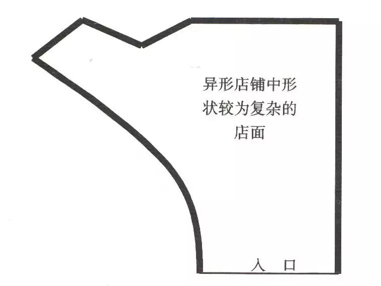 如何做一个商业店面的设计,比较好的创意店面设计