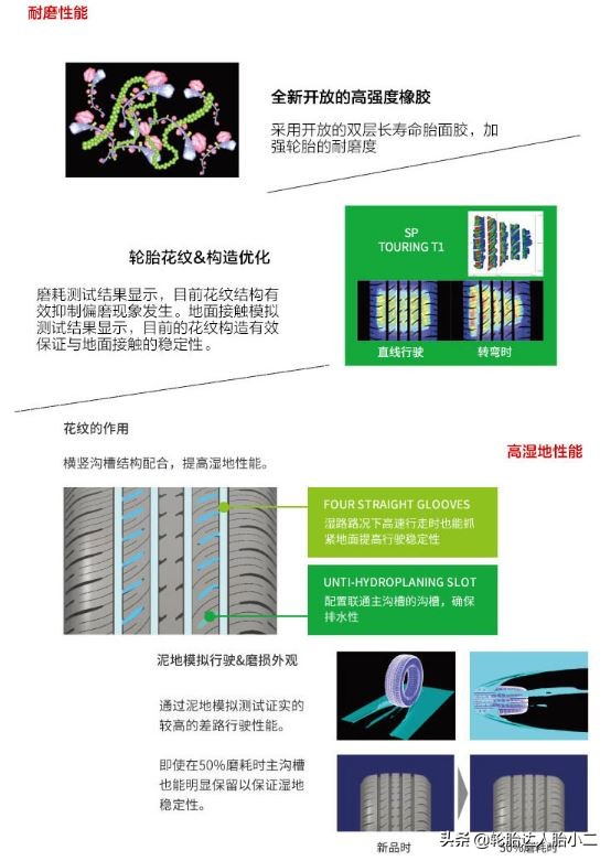 全球公认最好的10款轮胎性能排名,又静音又耐磨的轮胎有哪些