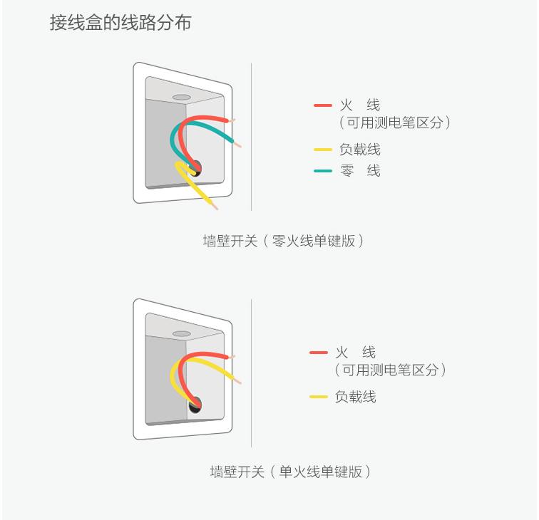 智能家居全屋智能系统踩的坑,智能家居踩坑真实案例