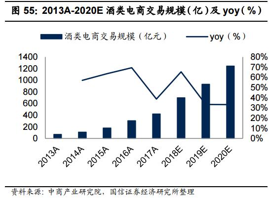 食品消费行业报告,2021食品饮料行业白皮书巨量引擎