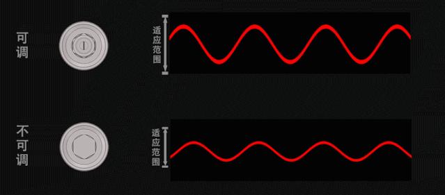 凯越500x减震使用教程,凯越500xkyb避震怎么调