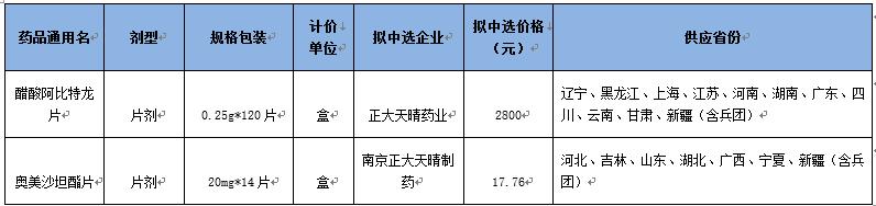 一致性评价药品几家之后会被集采,一致性评价仿制药