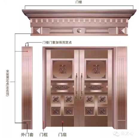 英可纳铸铝门教程,英可纳铸铝门怎么样