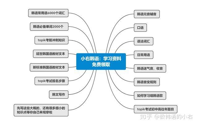 韩语语法有多难,韩语语法过去将来时