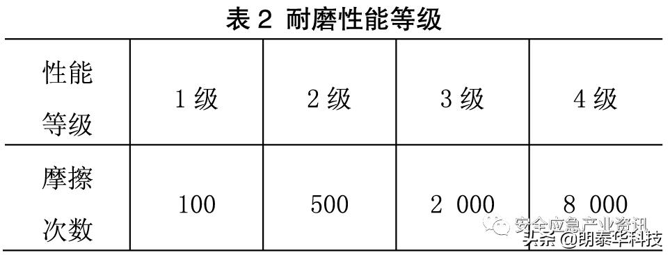 防护手套最新国家标准,防割防刺手套国家标准