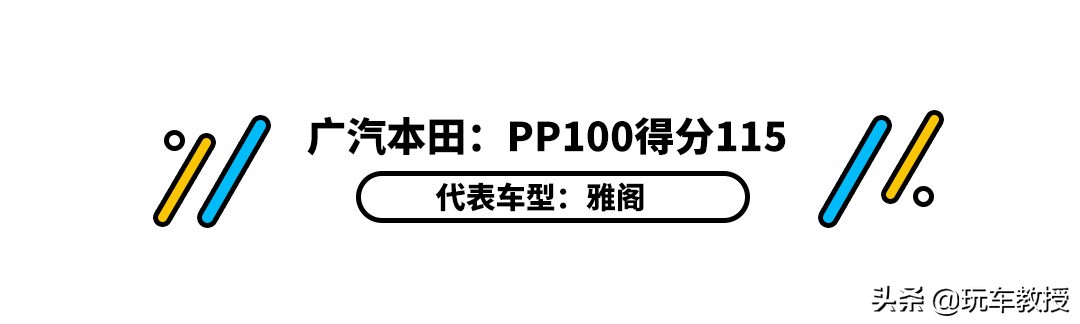 北京现代和广汽本田哪个耐用,广汽本田最好的是哪款