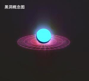 黑洞真实照片黑洞里面是什么样的,黑洞真容揭晓黑洞叫什么