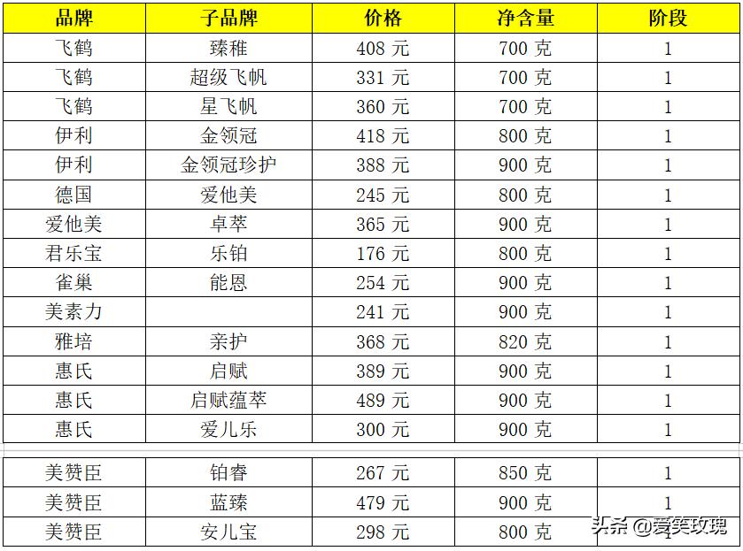 淘妈手帐:我为宝宝选奶粉,首先要剥离营销套路
