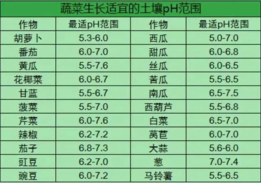 盐碱土,作物不爱长怎么办?