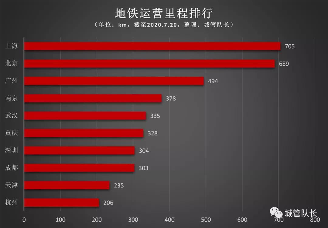 深圳地铁盈利情况,深圳地铁赚钱模式