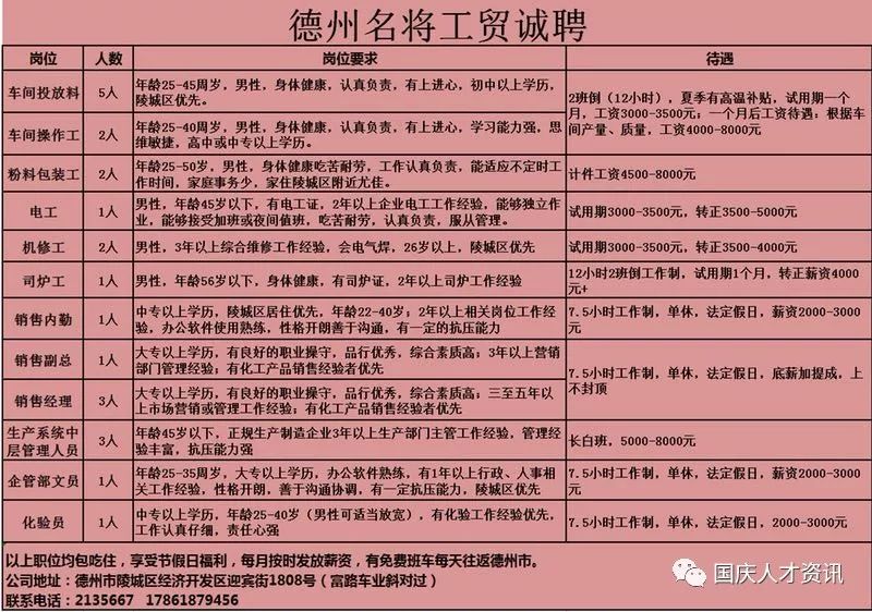 国庆期间人才市场招聘,国庆节期间人事招聘