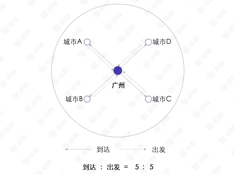 德邦快递到达武汉之后是哪,顺丰和德邦各有什么优势
