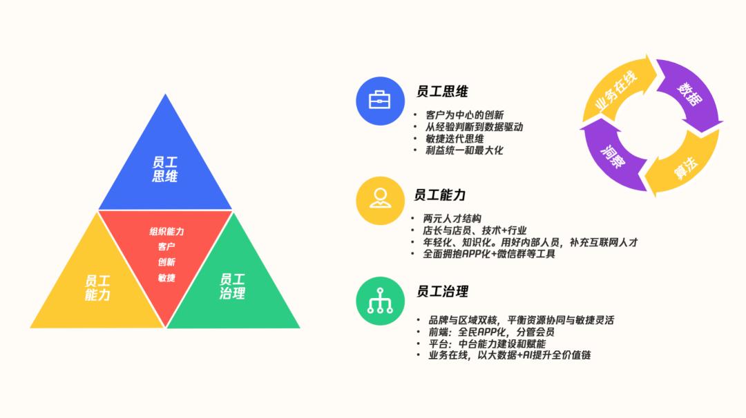 数字化时代企业的优势,数字化是企业发展的趋势