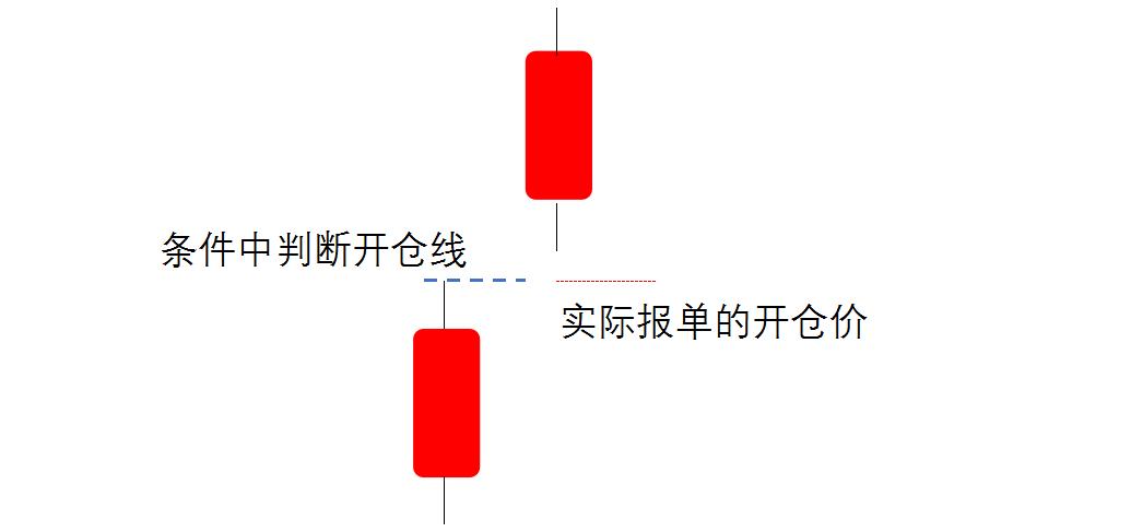 一顿操作猛如虎复盘回测,一波操作猛如虎一看战绩都是助攻