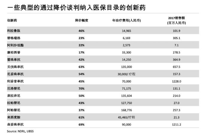 2023年药品真的要降价吗,最新药品降价公告