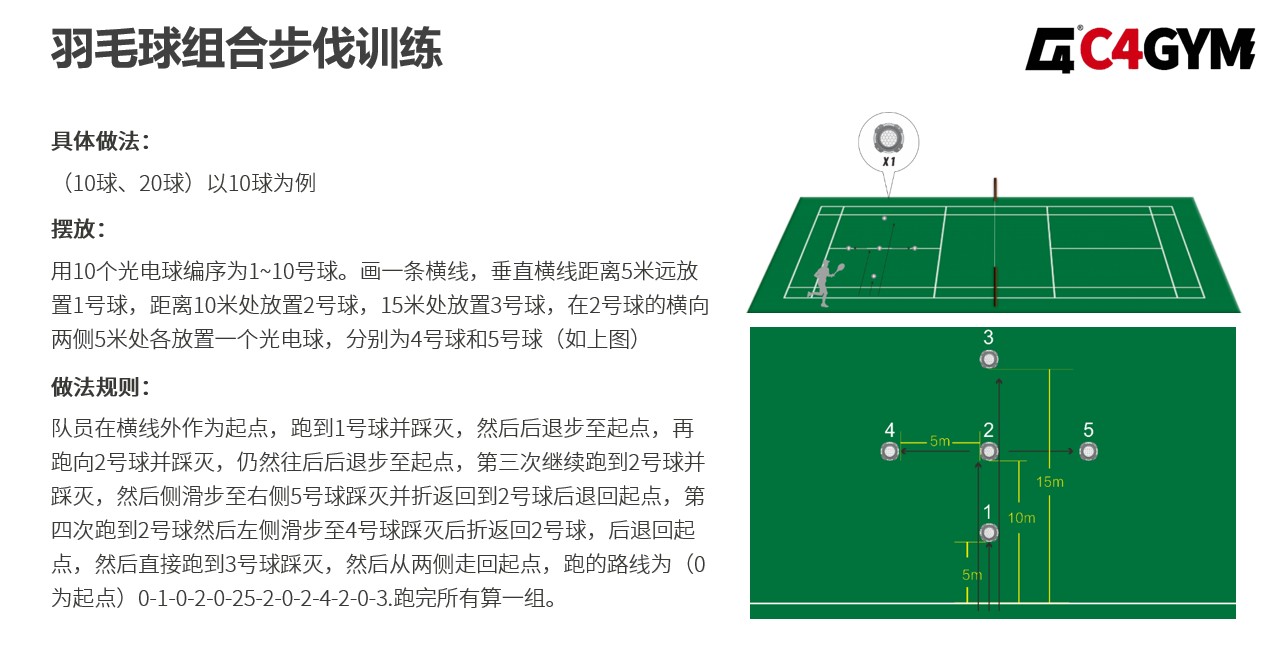 为中考体育满分助力，C4gym敏捷训练光电球发挥大能量