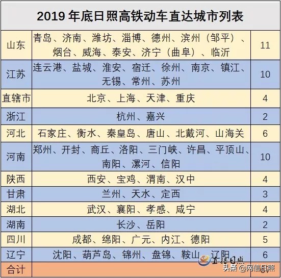 兰州至成都高铁票价多少,郑州到日照的大巴车票价多少