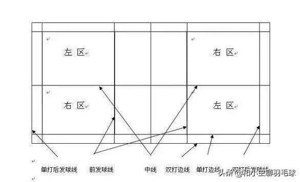 羽毛球新手入门基本知识,羽毛球快速入门学哪几个技巧